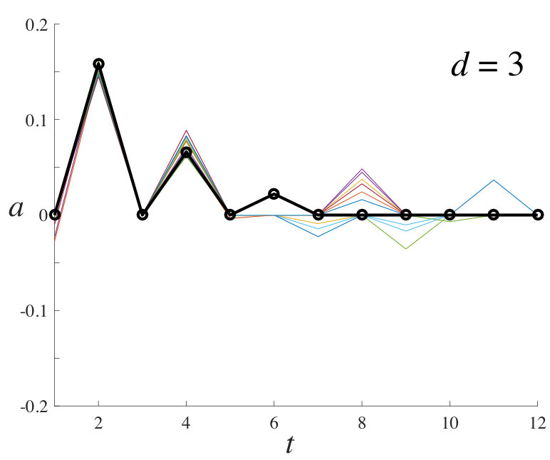 Figure 25